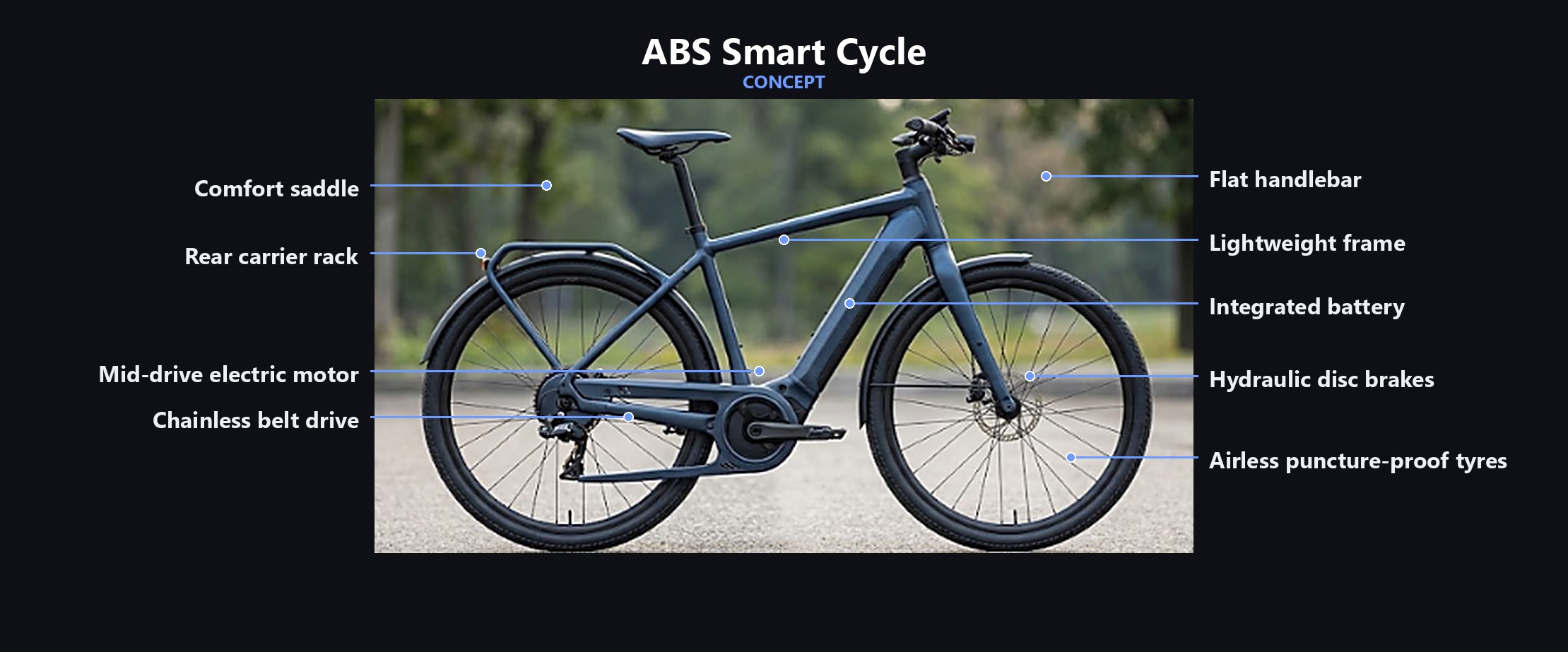 ABS Smart Cycle — chainless electric bike