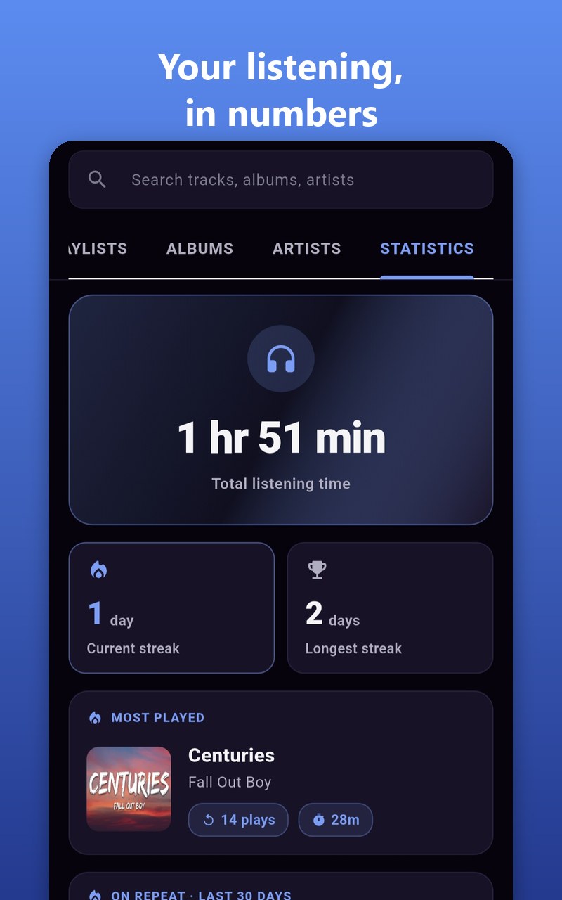 ABS Media — listening stats