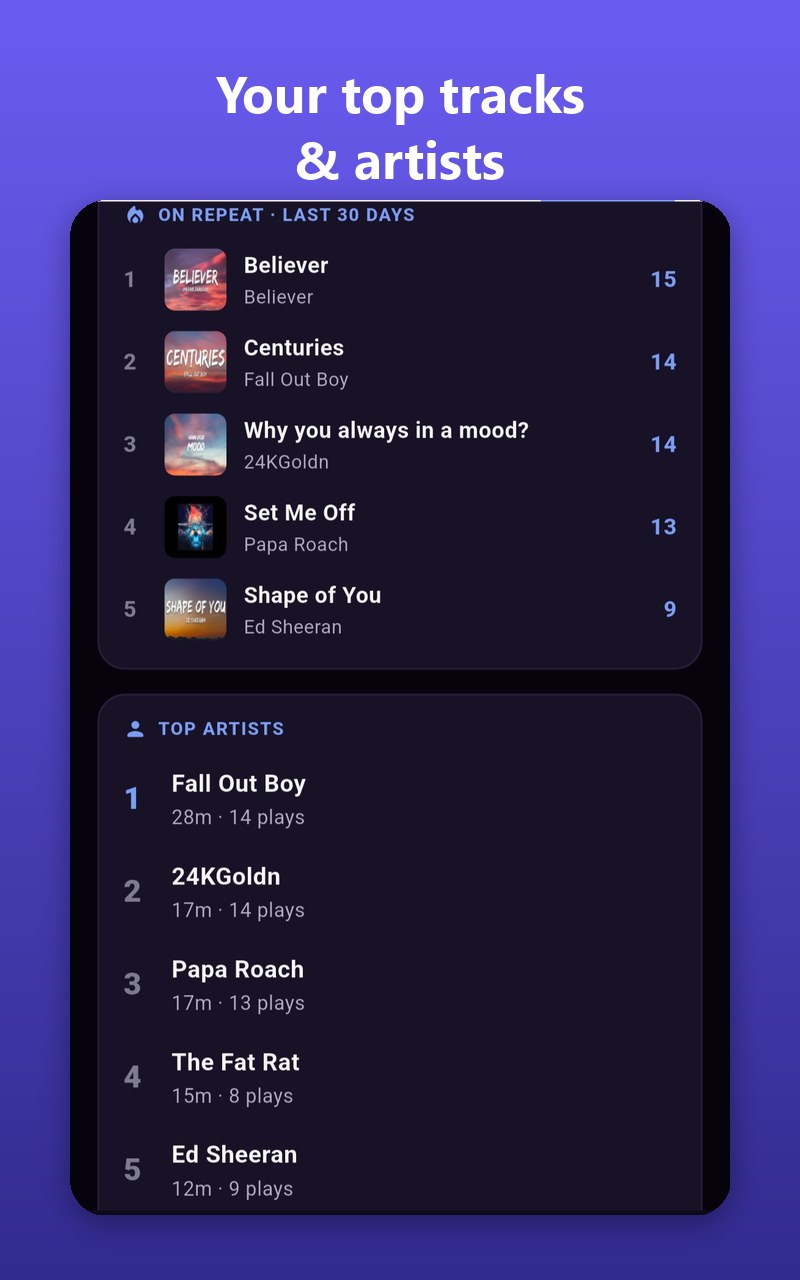 ABS Media — top tracks & artists
